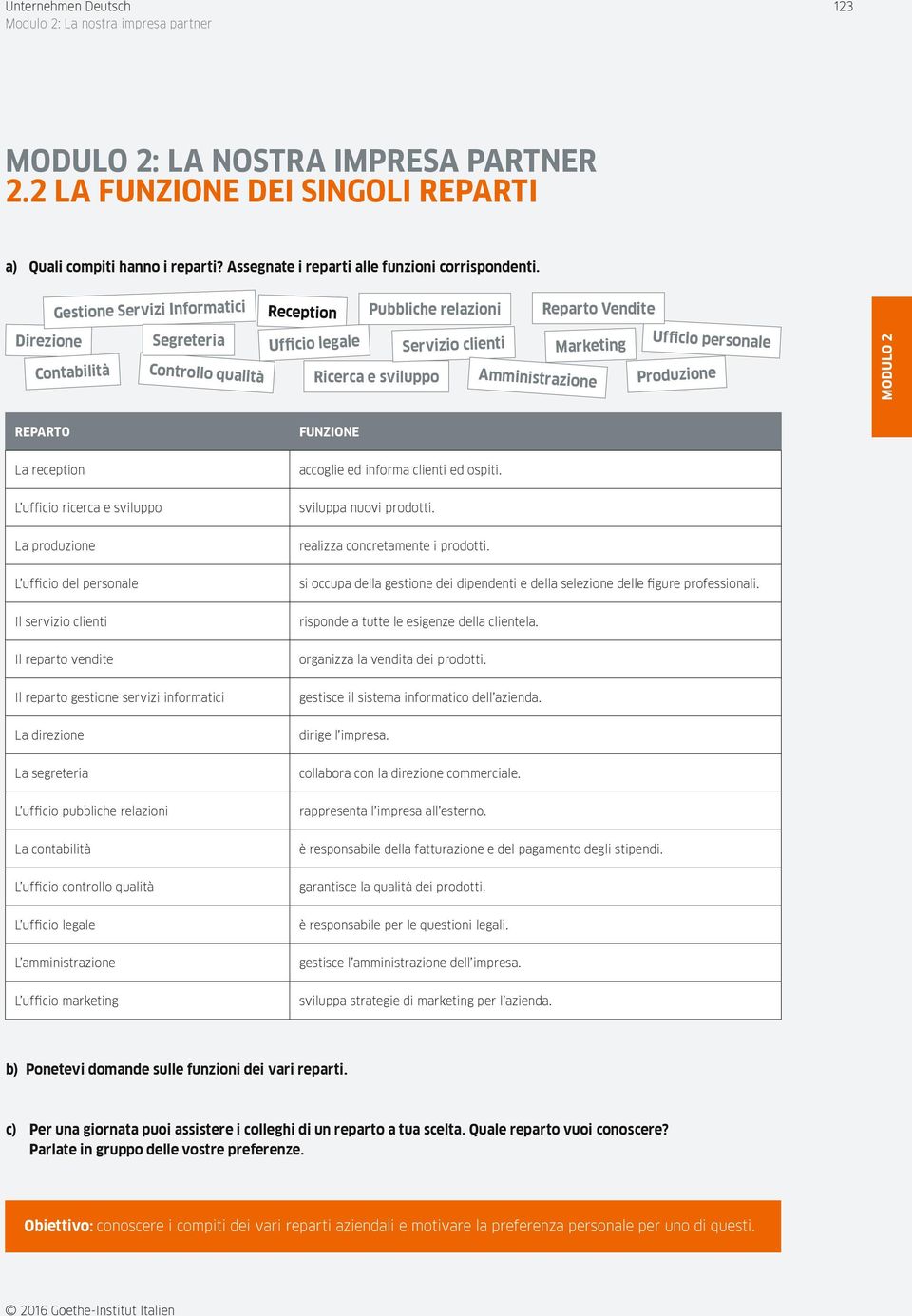 Amministrazione Ufficio personale Produzione REPARTO FUNZIONE La reception accoglie ed informa clienti ed ospiti. L ufficio ricerca e sviluppo sviluppa nuovi prodotti.