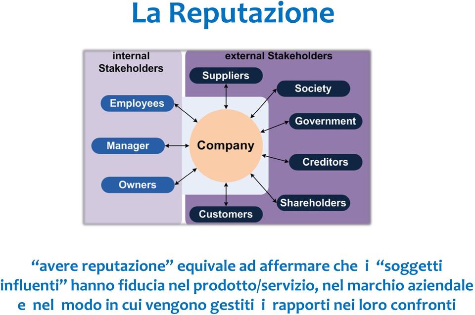 nel prodotto/servizio, nel marchio aziendale e nel