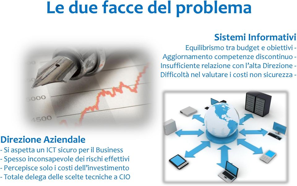 costi non sicurezza - Direzione Aziendale - Si aspetta un ICT sicuro per il Business - Spesso