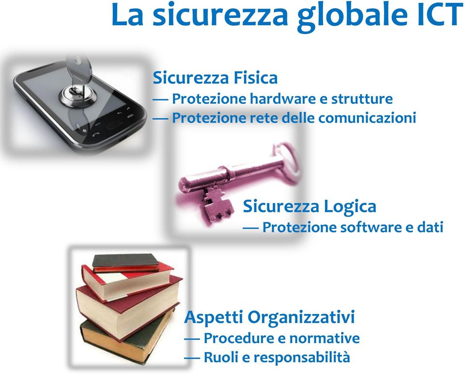 comunicazioni Sicurezza Logica Protezione software e