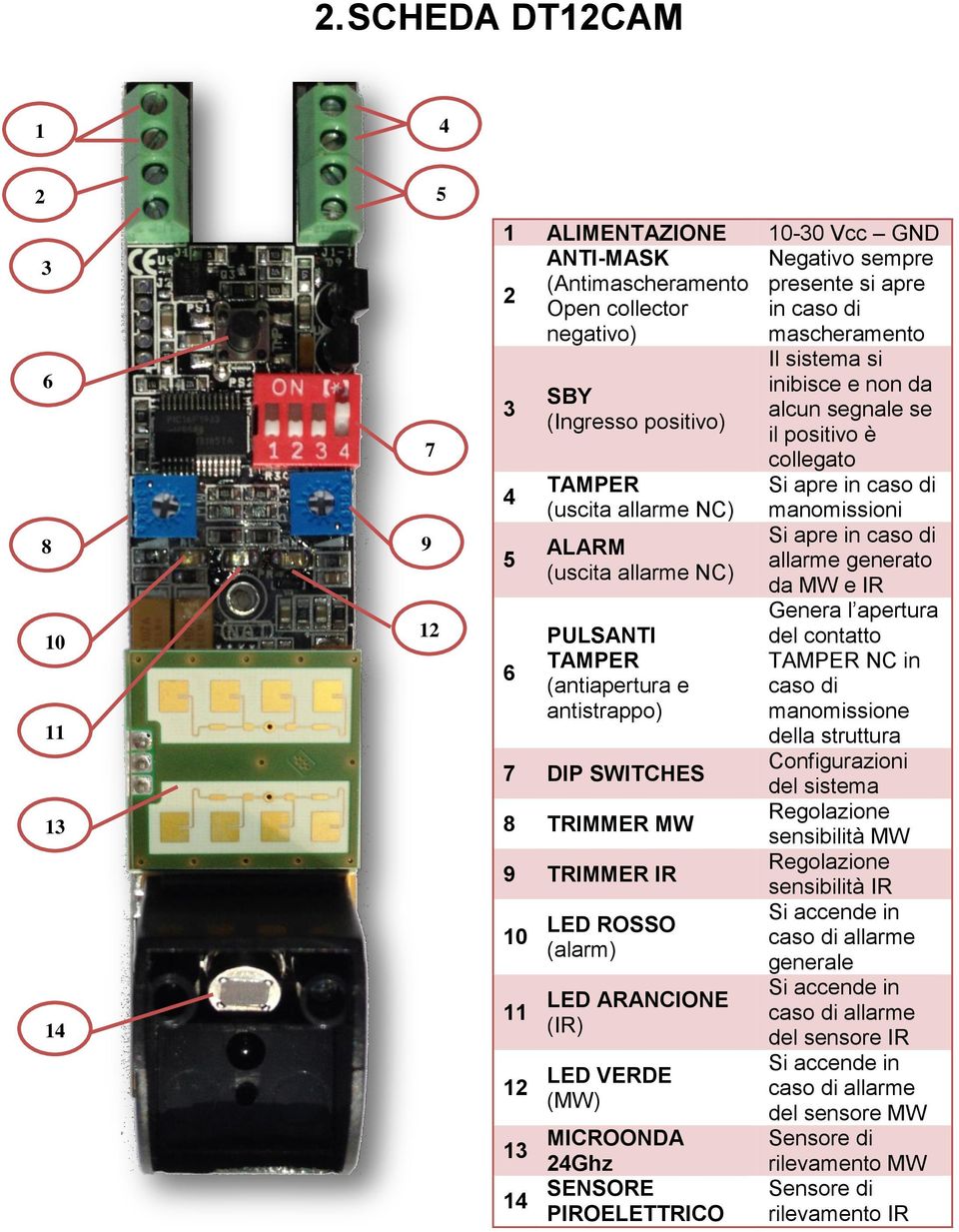 LED ARANCIONE (IR) LED VERDE (MW) MICROONDA 24Ghz SENSORE PIROELETTRICO Il sistema si inibisce e non da alcun segnale se il positivo è collegato Si apre in caso di manomissioni Si apre in caso di