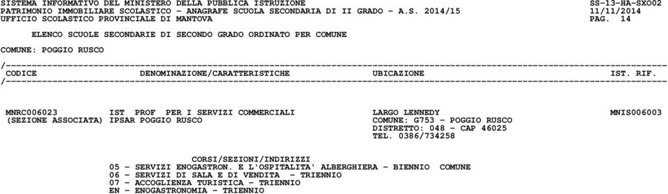 ASSOCIATA) IPSAR POGGIO RUSCO COMUNE: G753 - POGGIO RUSCO DISTRETTO: 048 - CAP 46025 TEL.