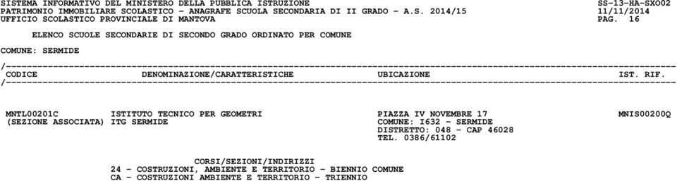 MNIS00200Q (SEZIONE ASSOCIATA) ITG SERMIDE COMUNE: I632 - SERMIDE DISTRETTO: 048 -