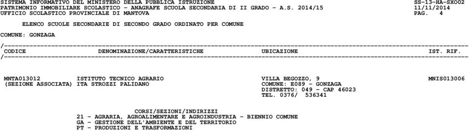 ASSOCIATA) ITA STROZZI PALIDANO COMUNE: E089 - GONZAGA DISTRETTO: 049 - CAP 46023 TEL.