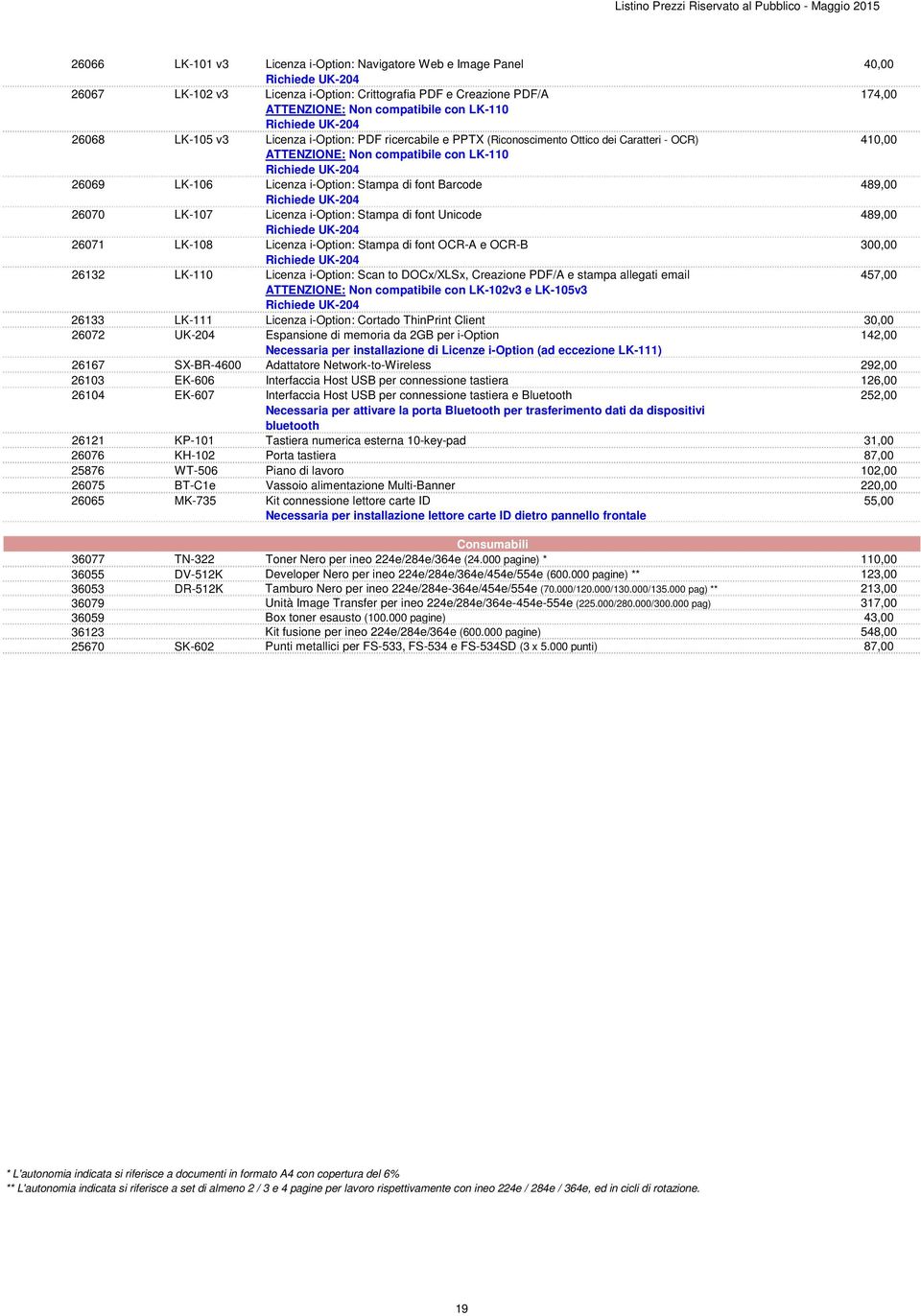 LK-107 Licenza i-option: Stampa di font Unicode 489,00 26071 LK-108 Licenza i-option: Stampa di font OCR-A e OCR-B 300,00 26132 LK-110 Licenza i-option: Scan to DOCx/XLSx, Creazione PDF/A e stampa