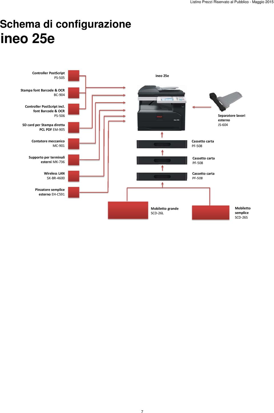 font Barcode & OCR PS 506 SD card per Stampa diretta PCL PDF EM 905 Separatore lavori esterno JS 604 Contatore