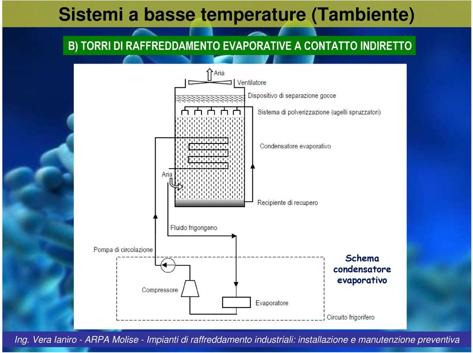 RAFFREDDAMENTO EVAPORATIVE A