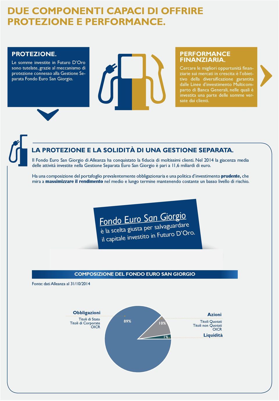 VARIAZIONI DELLA CRESCITA ECONOMICA SULL ANNO PRECEDENTE PIL 2013 2014 NOVEMBRE Mondo 3,3 3,7 3,9 Area dell Euro 0,8 1,1 Italia -2,3-1,9 0,2 Le somme investe in Futuro D Oro sono tutelate, grazie al