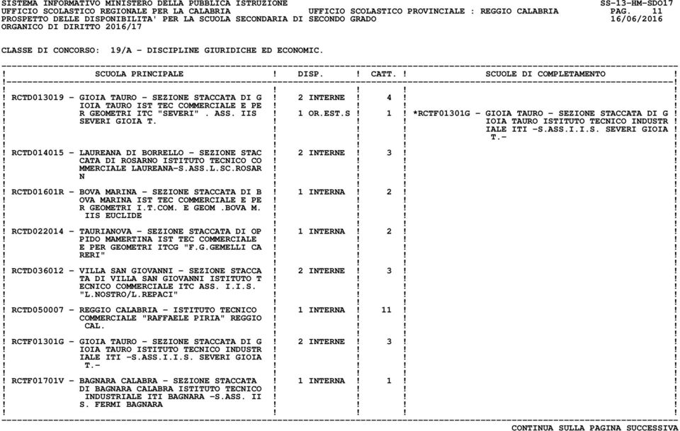 ! SEVERI GIOIA T.!!! IOIA TAURO ISTITUTO TECNICO INDUSTR!!!!! IALE ITI -S.ASS.I.I.S. SEVERI GIOIA!!!!! T.-!! RCTD014015 - LAUREANA DI BORRELLO - SEZIONE STAC! 2 INTERNE! 3!