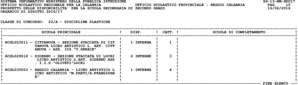 ART. CITT!!!!! ANOVA - ASS. IIS "V.GERACE"!!!!! RCSL02901X - SIDERNO - SEZIONE STACCATA DI LOCRI! 2 INTERNE! 3!!! LICEO ARTISTICO L.