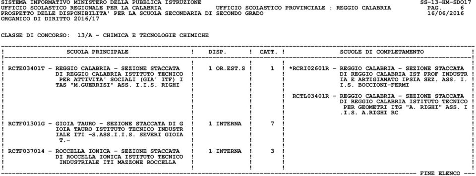 ! PER ATTIVITA' SOCIALI (GIA' ITF) I!!! IA E ARTIGIANATO IPSIA SEZ. ASS. I.!! TAS "M.GUERRISI" ASS. I.I.S. RIGHI!!! I.S. BOCCIONI-FERMI!!!!! RCTL03401R - REGGIO CALABRIA - SEZIONE STACCATA!