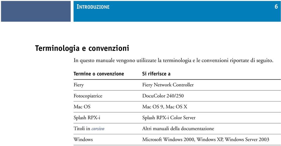 Termine o convenzione Fiery Si riferisce a Fiery Network Controller Fotocopiatrice DocuColor 240/250