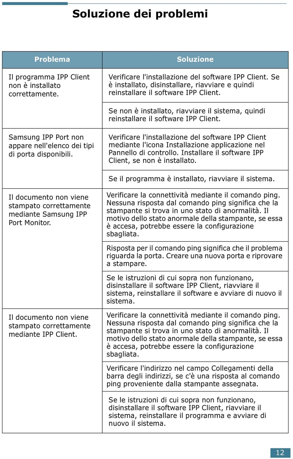 Samsung IPP Port non appare nell'elenco dei tipi di porta disponibili. Verificare l'installazione del software IPP Client mediante l'icona Installazione applicazione nel Pannello di controllo.