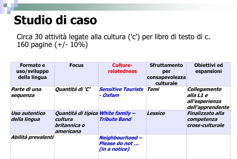 Oxfam Uso autentico Quantità di tipica White family della lingua cultura britannica o americana Tribute Band Abilità prevalenti Neighbourhood