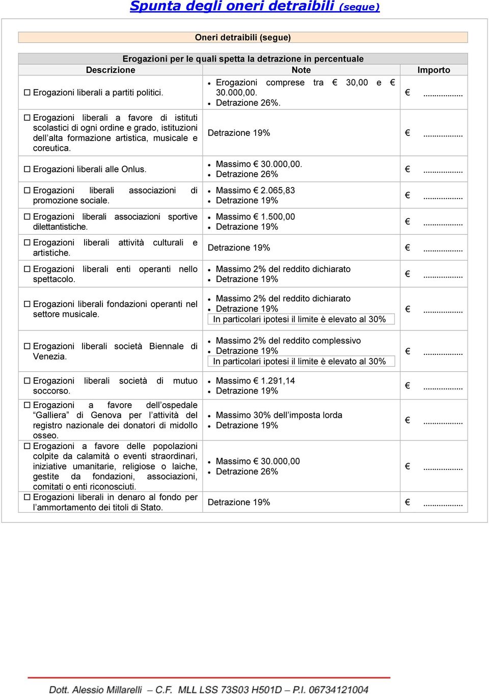 Erogazioni liberali alle Onlus. Erogazioni liberali associazioni di promozione sociale. Erogazioni liberali associazioni sportive dilettantistiche. Erogazioni liberali attività culturali e artistiche.