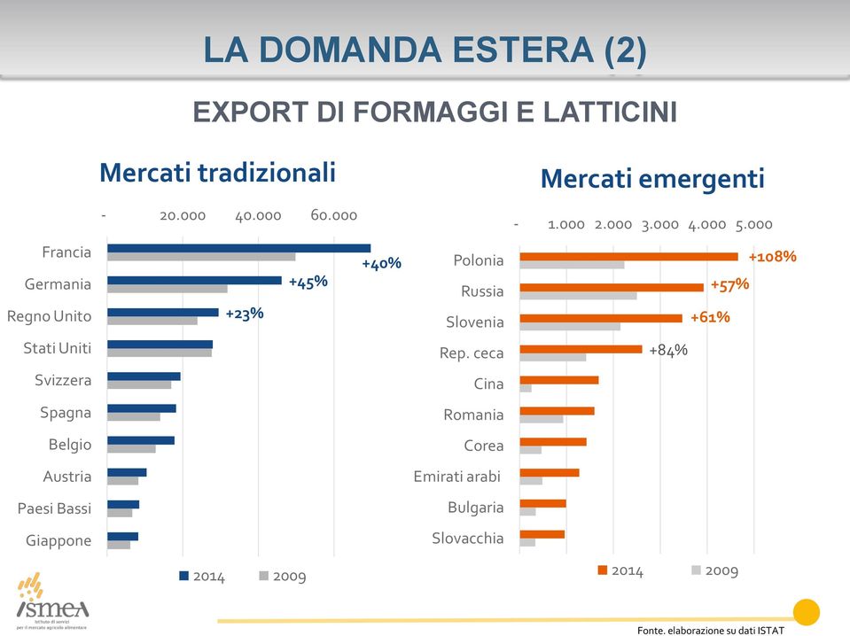 Mercati emergenti - 20.000 40.000 60.000-1.000 2.000 3.000 4.000 5.