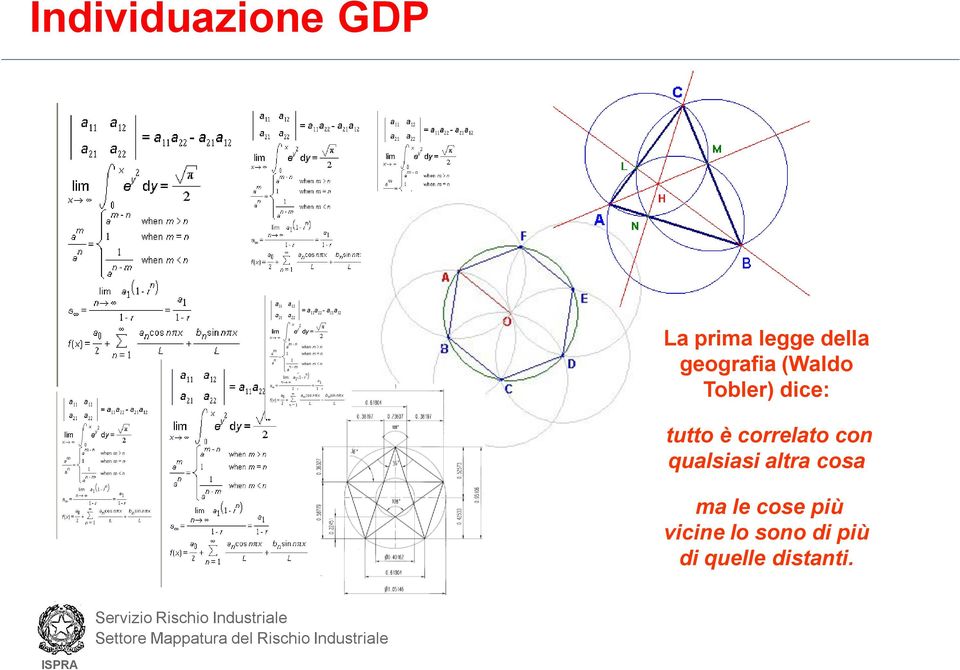 correlato con qualsiasi altra cosa ma le