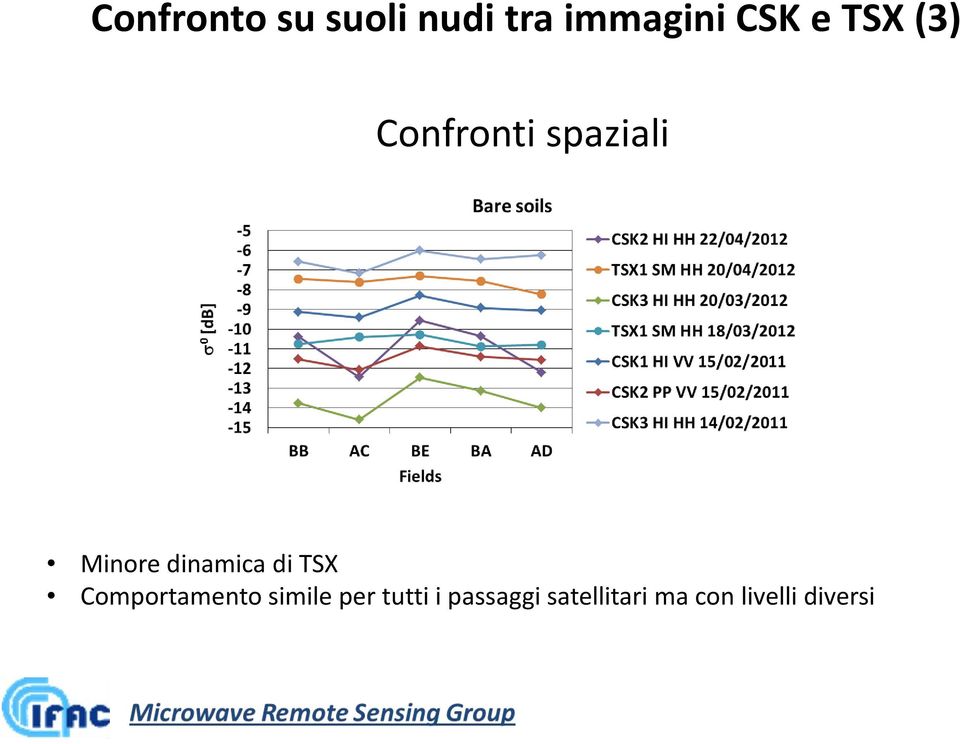 di TSX Comportamento simile per tutti i