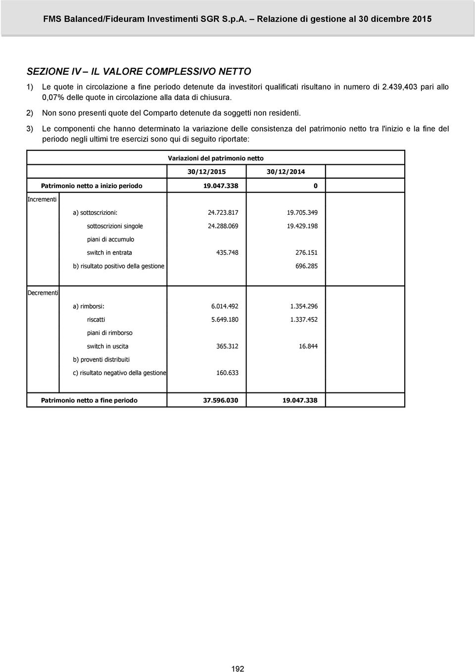 3) Le componenti che hanno determinato la variazione delle consistenza del patrimonio netto tra l'inizio e la fine del periodo negli ultimi tre esercizi sono qui di seguito riportate: Variazioni del