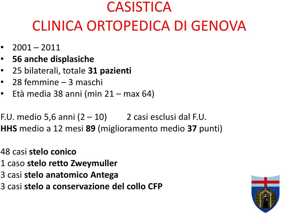 medio 5,6 anni (2 10) 2 casi esclusi dal F.U.