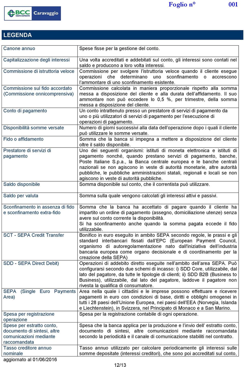 Commissione di istruttoria veloce Commissione per svolgere l istruttoria veloce quando il cliente esegue operazioni che determinano uno sconfinamento o accrescono Commissione sul fido accordato