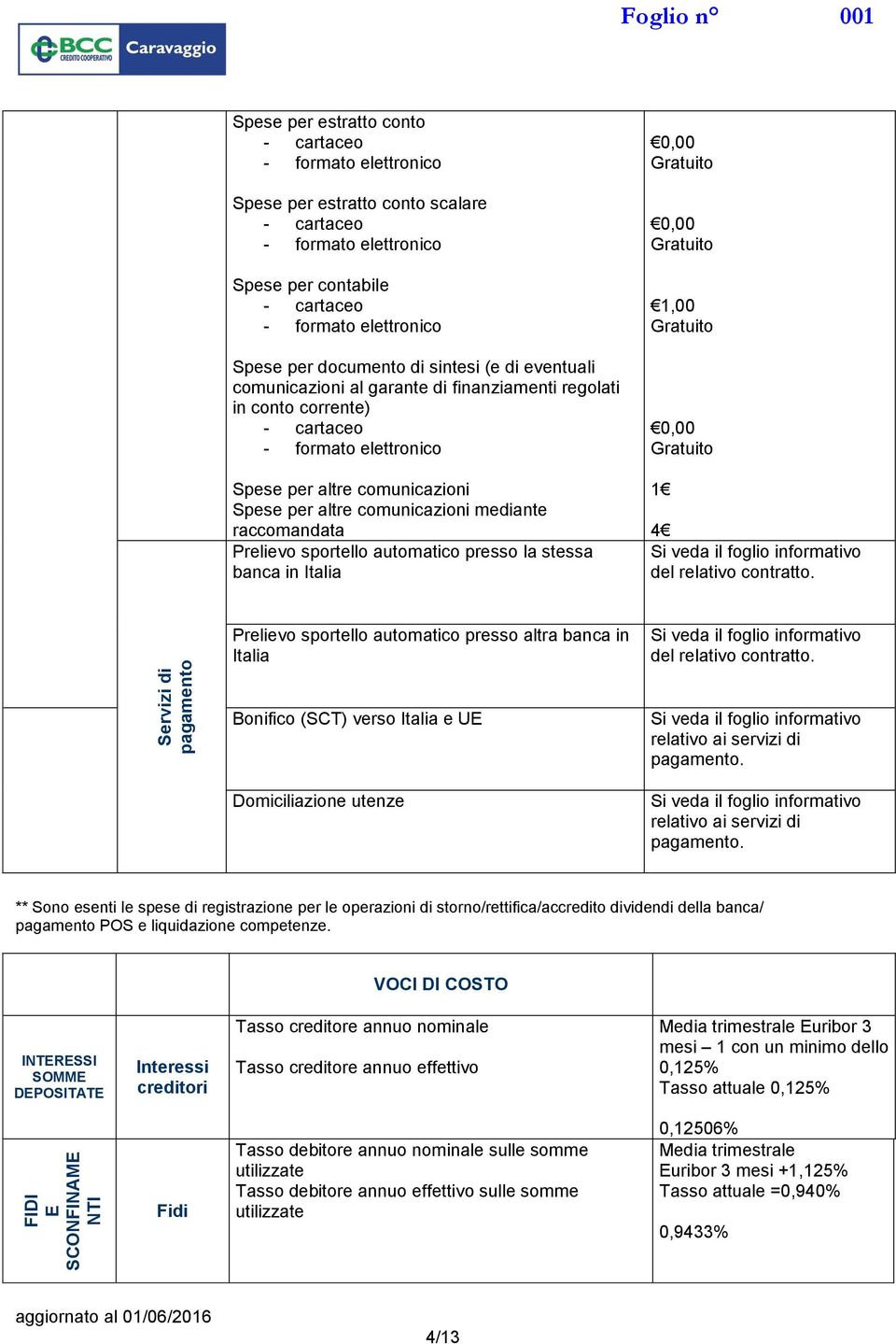 raccomandata Prelievo sportello automatico presso la stessa banca in Italia 0,00 Gratuito 0,00 Gratuito 1,00 Gratuito 0,00 Gratuito 1 4 Si veda il foglio informativo del relativo contratto.