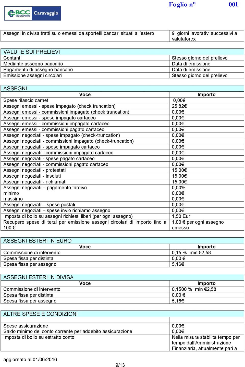 (check truncation) 25,82 Assegni emessi - commissioni impagato (check truncation) 0,00 Assegni emessi - spese impagato cartaceo 0,00 Assegni emessi - commissioni impagato cartaceo 0,00 Assegni emessi