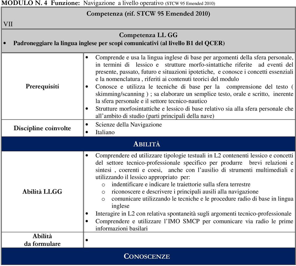 inglese di base per argomenti della sfera personale, in termini di lessico e strutture morfo-sintattiche riferite ad eventi del presente, passato, futuro e situazioni ipotetiche, e conosce i concetti