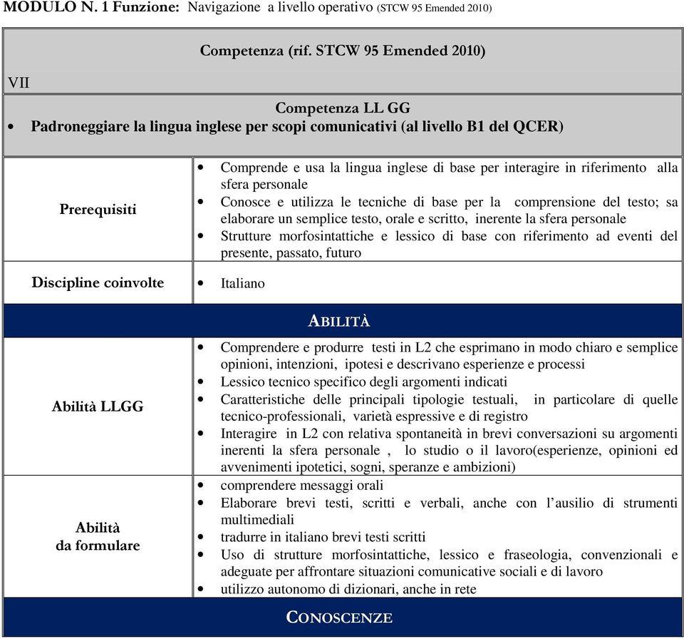 riferimento alla sfera personale Conosce e utilizza le tecniche di base per la comprensione del testo; sa elaborare un semplice testo, orale e scritto, inerente la sfera personale Strutture