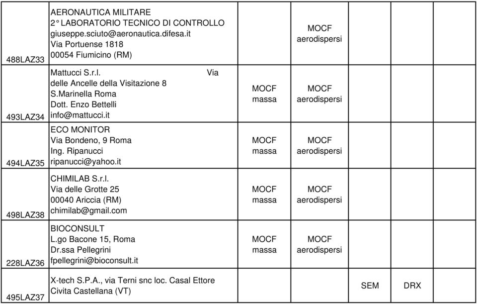 Enzo Bettelli info@mattucci.it ECO MONITOR Via Bondeno, 9 Roma Ing. Ripanucci ripanucci@yahoo.it 498LAZ38 CHIMILAB S.r.l. Via delle Grotte 25 00040 Ariccia (RM) chimilab@gmail.