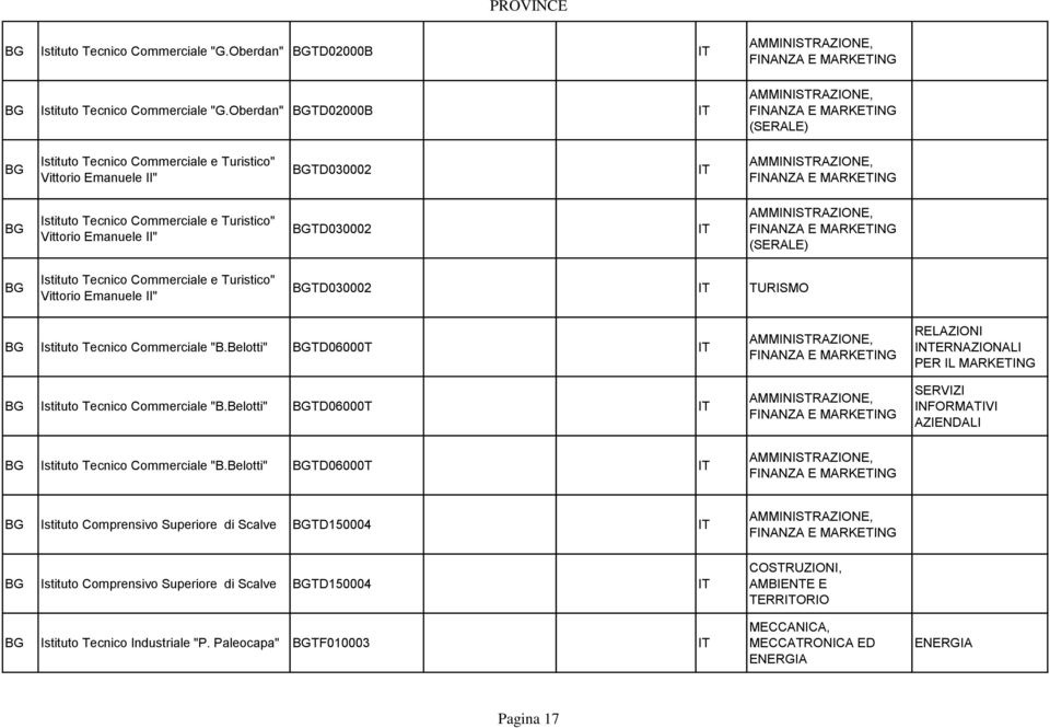 Tecnico Commerciale e Turistico" Vittorio Emanuele II" BGTD030002 IT TURISMO BG Istituto Tecnico Commerciale "B.Belotti" BGTD06000T IT BG Istituto Tecnico Commerciale "B.