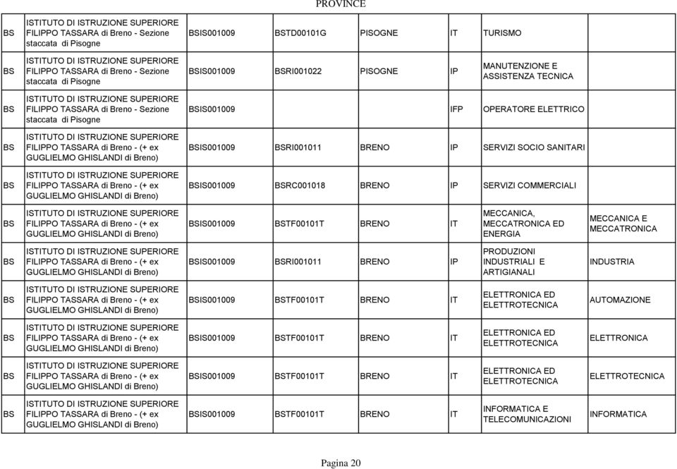 IS001009 IFP ELETTRICO IS001009 RI001011 BRENO IP SERVIZI SOCIO SANITARI IS001009 RC001018 BRENO IP SERVIZI COMMERCIALI FILIPPO TASSARA di Breno - (+ ex GUGLIELMO GHISLANDI di Breno) IS001009