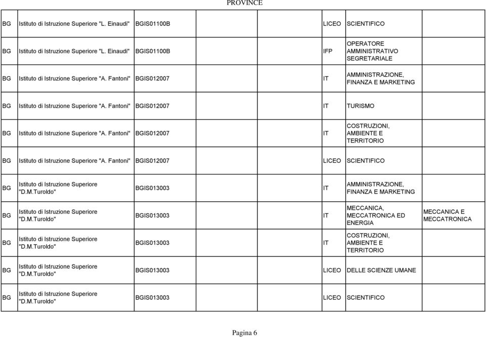 Fantoni" BGIS012007 IT TERRITORIO BG Istituto di Istruzione Superiore "A. Fantoni" BGIS012007 LICEO SCIENTIFICO BG Istituto di Istruzione Superiore "D.M.
