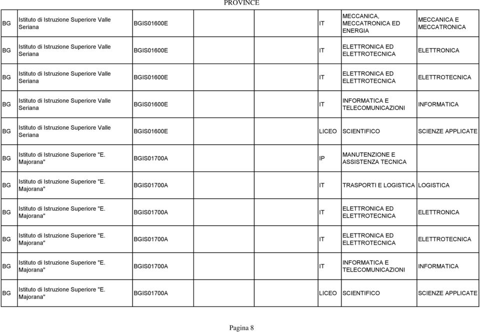 LICEO SCIENTIFICO SCIENZE APPLICATE BG Istituto di Istruzione Superiore "E. Majorana" BGIS01700A IP MANUTENZIONE E ASSISTENZA TECNICA BG Istituto di Istruzione Superiore "E.