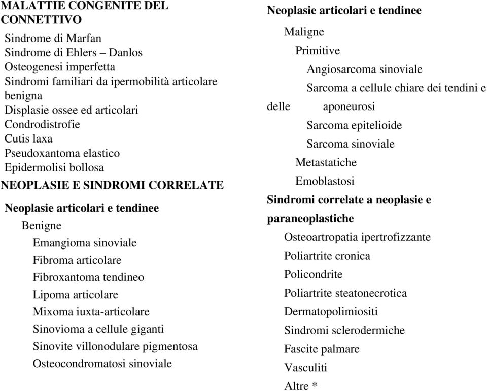 tendineo Lipoma articolare Mixoma iuxta-articolare Sinovioma a cellule giganti Sinovite villonodulare pigmentosa Osteocondromatosi sinoviale Neoplasie articolari e tendinee Maligne Primitive