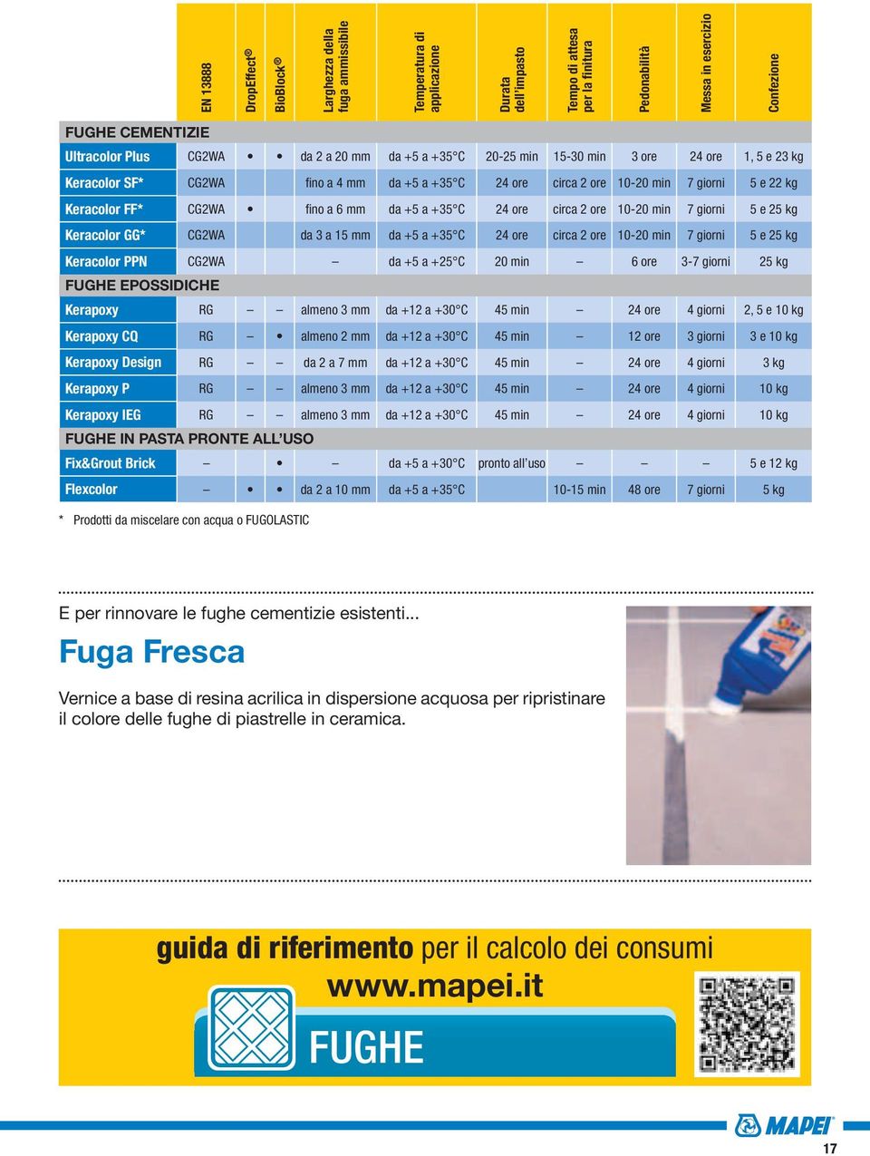 Keracolor FF* CG2WA fino a 6 mm da +5 a +35 C 24 ore circa 2 ore 10-20 min 7 giorni 5 e 25 kg Keracolor GG* CG2WA da 3 a 15 mm da +5 a +35 C 24 ore circa 2 ore 10-20 min 7 giorni 5 e 25 kg Keracolor