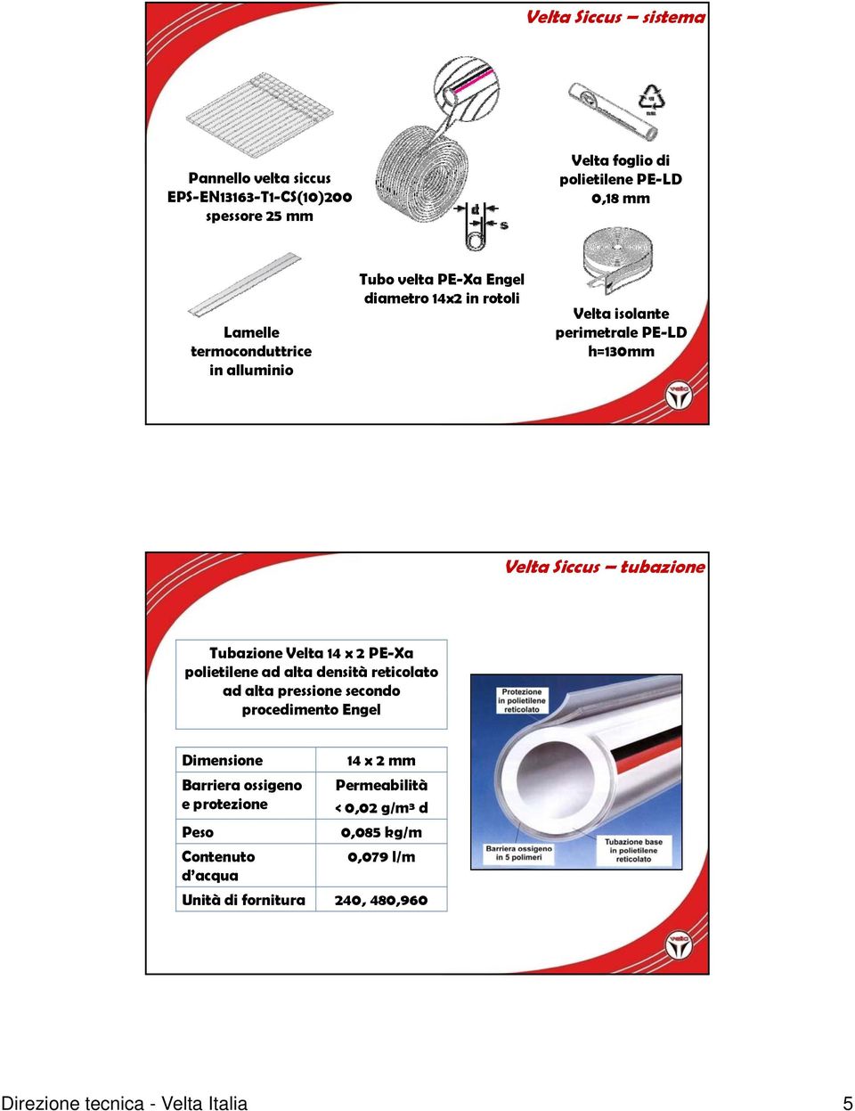 Tubazione Velta 14 x 2 PE-Xa polietilene ad alta densità reticolato ad alta pressione secondo procedimento Engel Dimensione Barriera ossigeno e