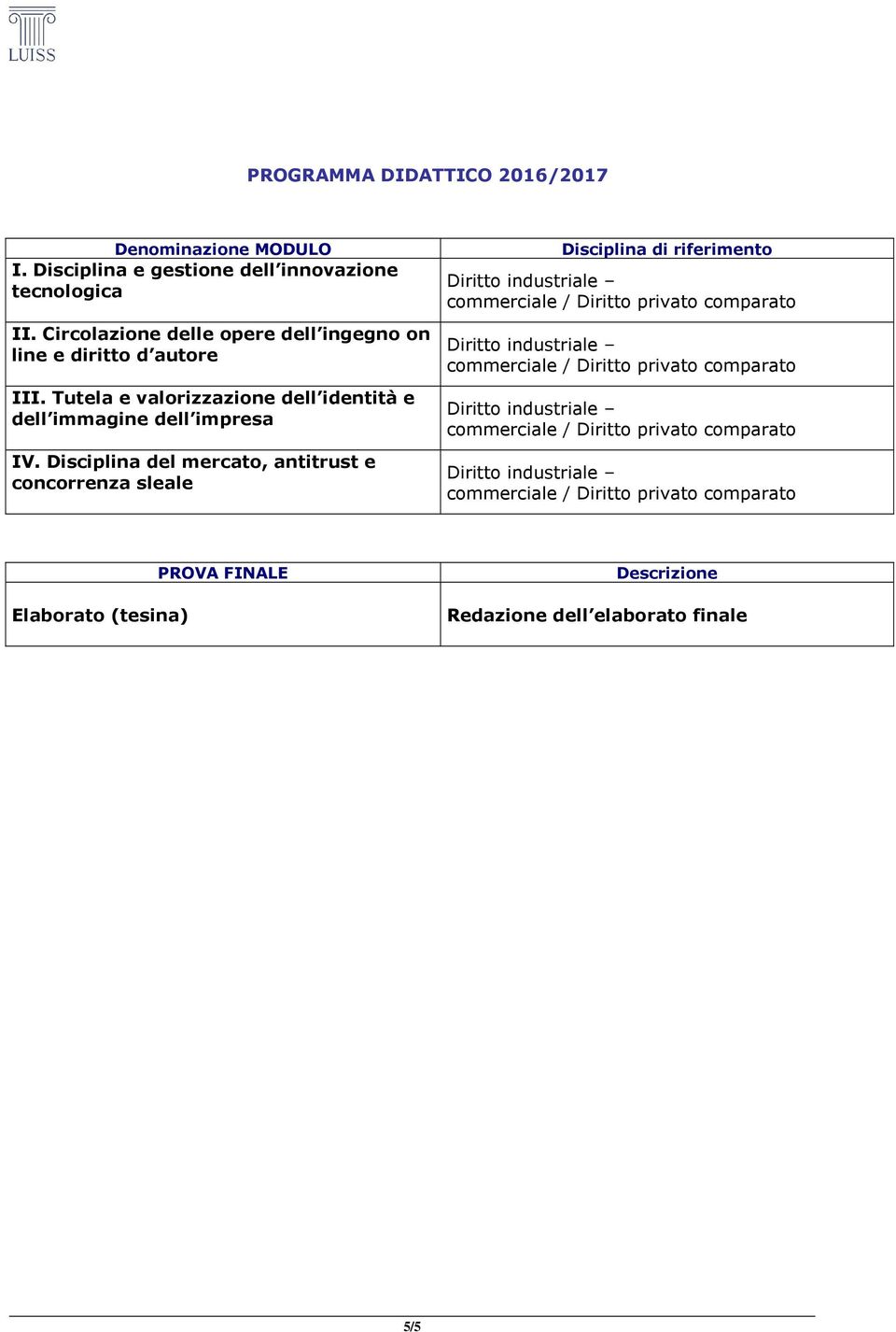 Circolazione delle opere dell ingegno on line e diritto d autore III.