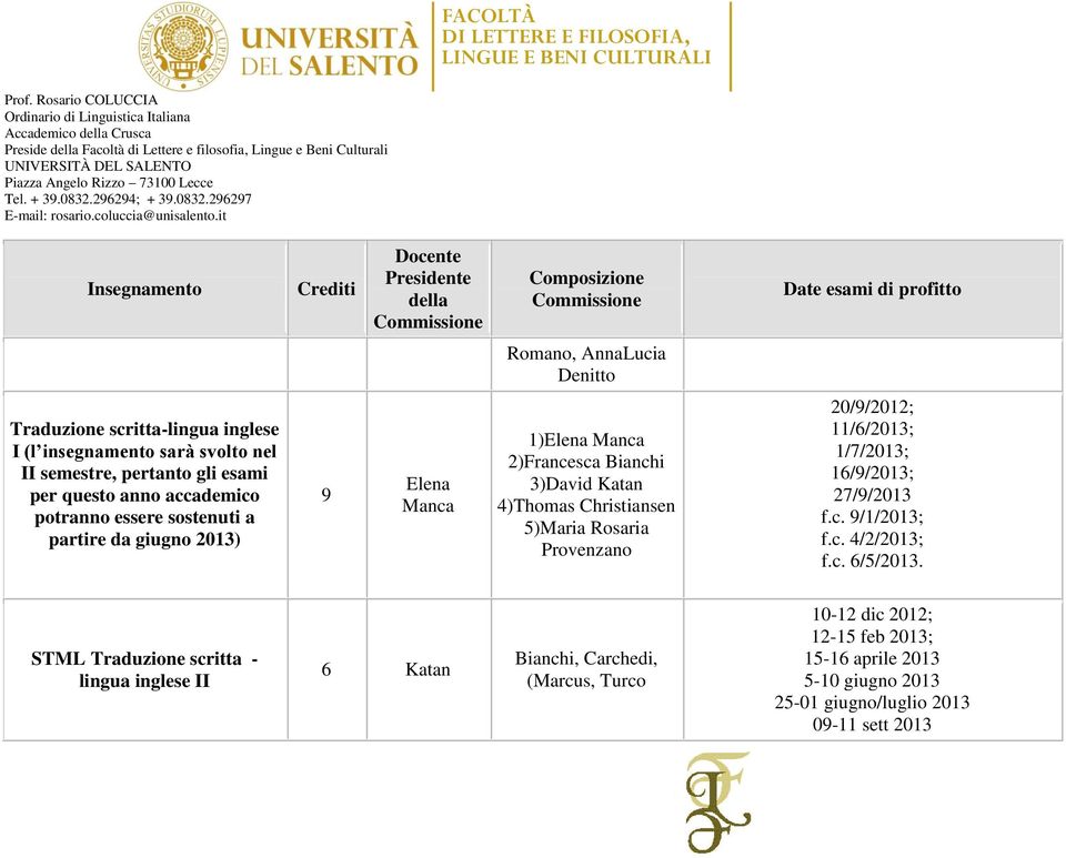 Katan 4)Thomas Christiansen 5)Maria Rosaria Provenzano 20/9/2012; 11/6/2013; 1/7/2013; 16/9/2013; 27/9/2013 f.c. 9/1/2013; f.c. 4/2/2013; f.c. 6/5/2013.