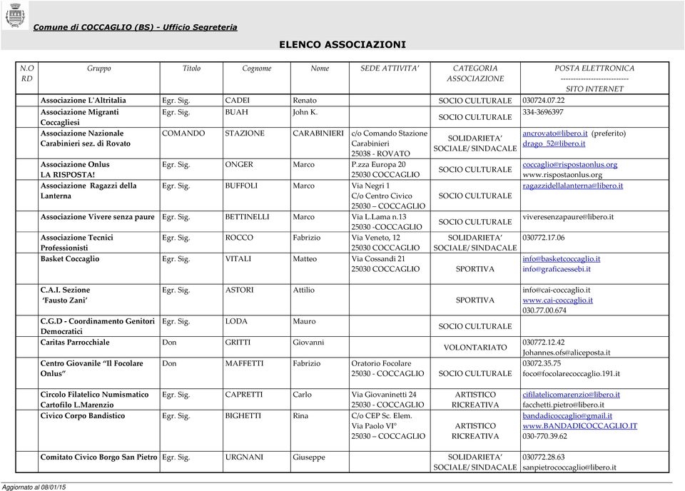 Sig. BETTINELLI Marco Via L.Lama n.13 25030 -COCCAGLIO Associazione Tecnici Egr. Sig. ROCCO Fabrizio Via Veneto, 12 Professionisti Basket Egr. Sig. VITALI Matteo Via Cossandi 21 334-3696397 ancrovato@libero.