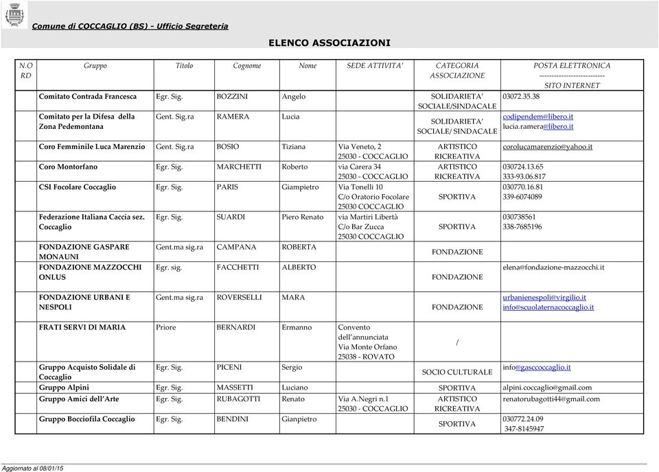 FONDAZIONE GASPARE MONAUNI FONDAZIONE MAZZOCCHI ONLUS Egr. Sig. SUAI Piero Renato via Martiri Libertà C/o Bar Zucca Gent.ma sig.ra CAMPANA ROBERTA Egr. sig. FACCHETTI ALBERTO FONDAZIONE FONDAZIONE corolucamarenzio@yahoo.