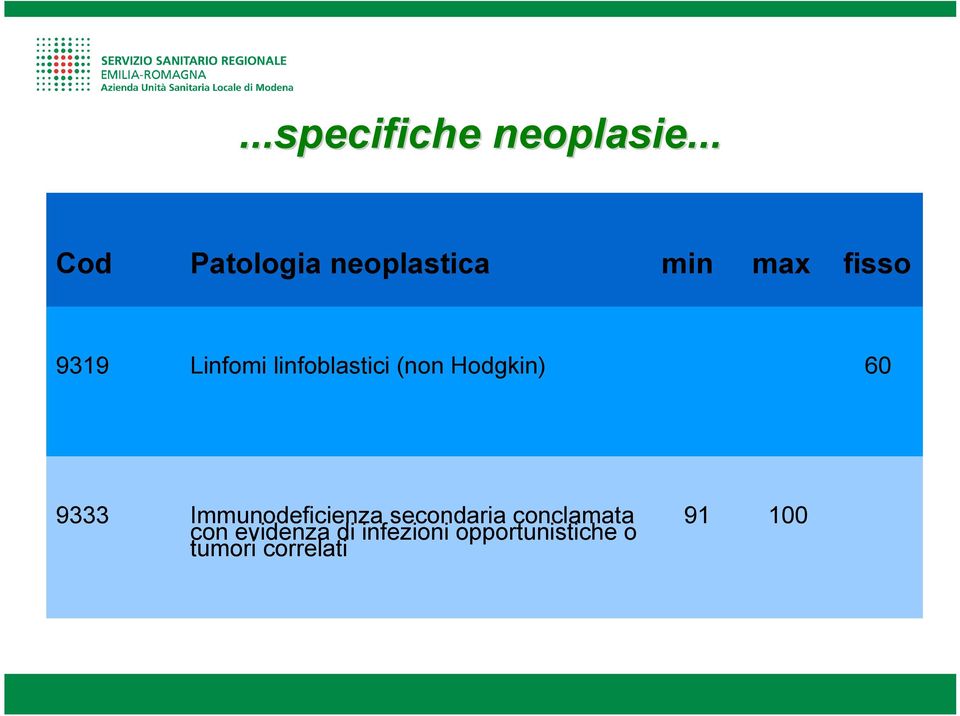 linfoblastici (non Hodgkin) 60 9333 Immunodeficienza