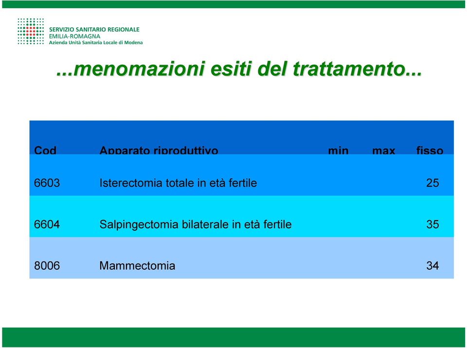 Isterectomia totale in età fertile 25 6604