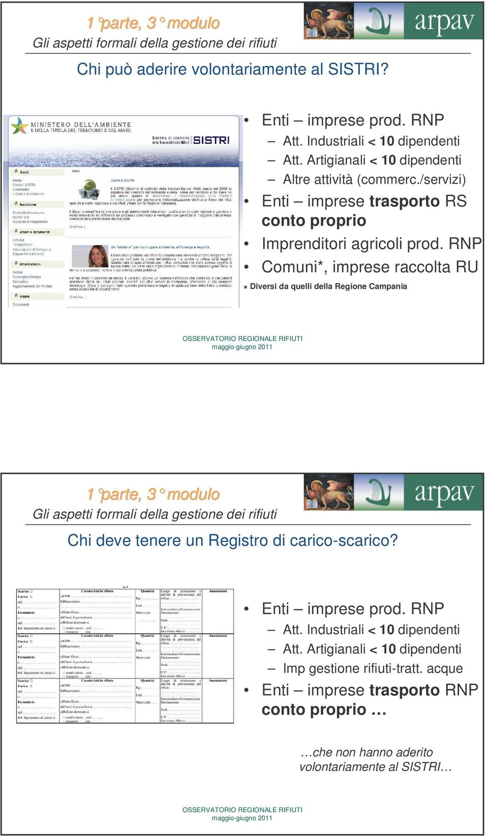 RNP Comuni*, imprese raccolta RU Diversi da quelli della Regione Campania * 1 parte, 3 modulo3 Chi deve tenere un Registro di carico-scarico?