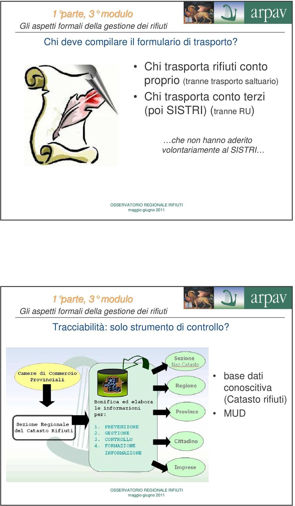 conto terzi (poi SISTRI) (tranne RU) che non hanno aderito volontariamente al