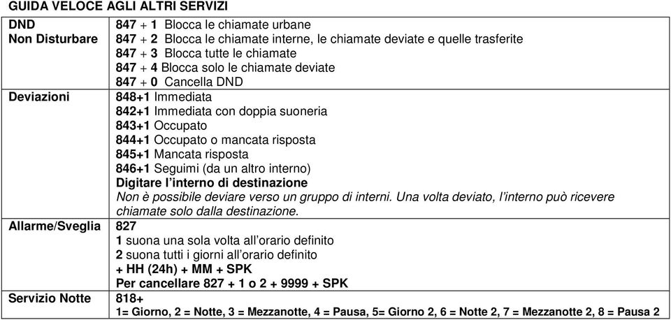 Seguimi (da un altro interno) Digitare l interno di destinazione Non è possibile deviare verso un gruppo di interni. Una volta deviato, l interno può ricevere chiamate solo dalla destinazione.