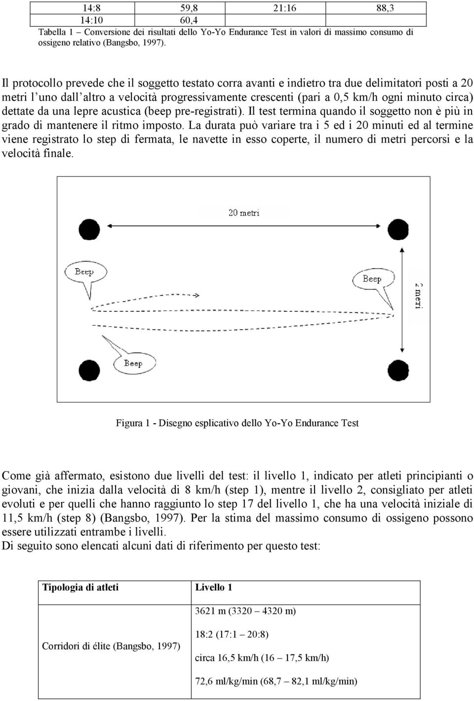 dettate da una lepre acustica (beep pre-registrati). Il test termina quando il soggetto non è più in grado di mantenere il ritmo imposto.