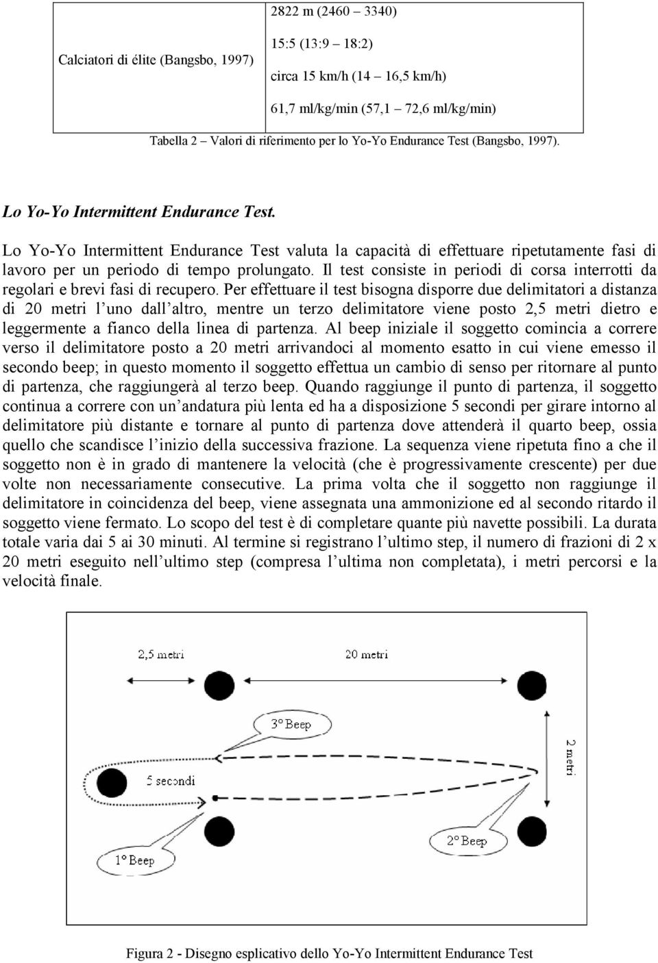 Il test consiste in periodi di corsa interrotti da regolari e brevi fasi di recupero.