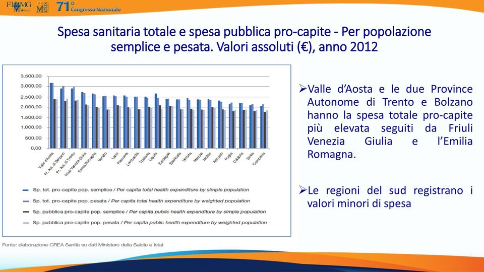 Valori assoluti ( ), anno 2012 Valle d Aosta e le due Province Autonome di Trento