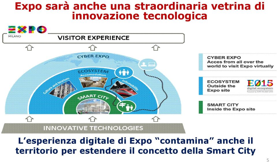 digitale di Expo contamina anche il